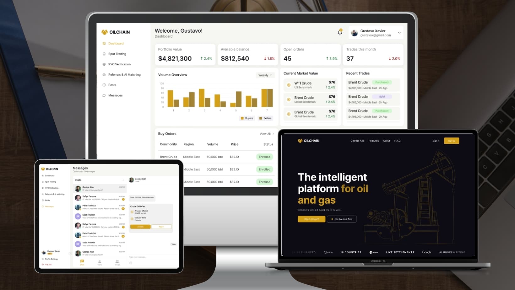 OilChain: Digital Oil Trading Platform with KYC/AML Compliance